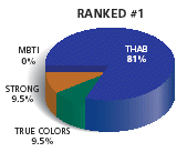 Thabpiechart1