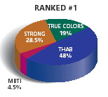Thabpiechart2